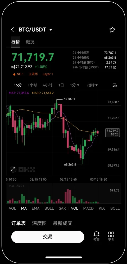 ok网交易所app官方版宣传图